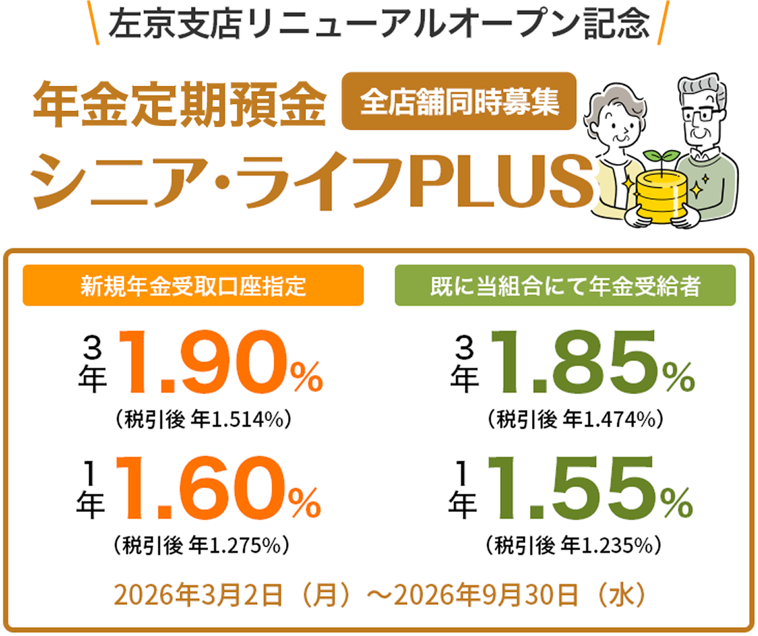 左京支店リニューアルオープン記念年金定期預金シニア・ライフPLUSは全店舗同時募集。新規年金受取口座指定3年1.9%/1年1.6%。既に当組合にて年金受給者3年1.85%/1年1.55%。取扱期間：2026年3月2日(月)〜9月30日(水)。